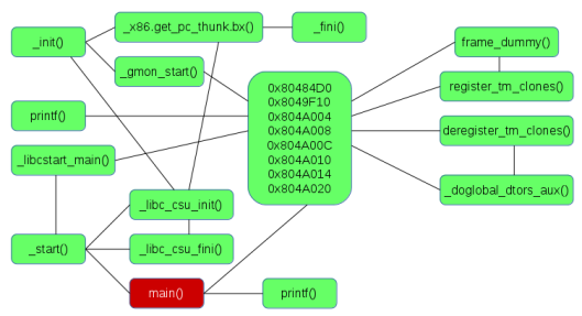 libc-basic-program-map